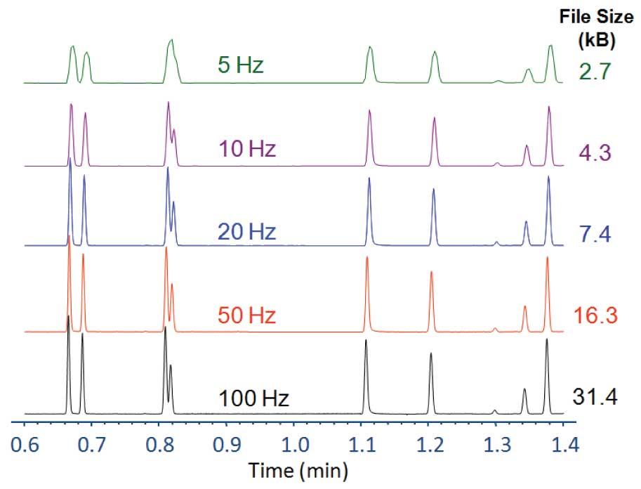 Pay Attention to Acquisition Rate and Detector Range Separation Science